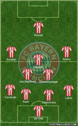 FC Bayern München Formation 2011