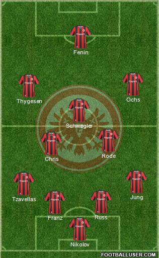 Eintracht Frankfurt 4-2-3-1 football formation