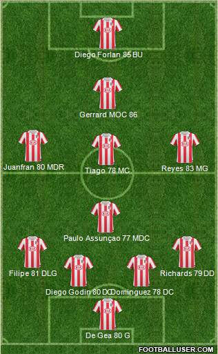 Atlético Madrid B Formation 2011