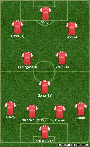 Arsenal Formation 2011