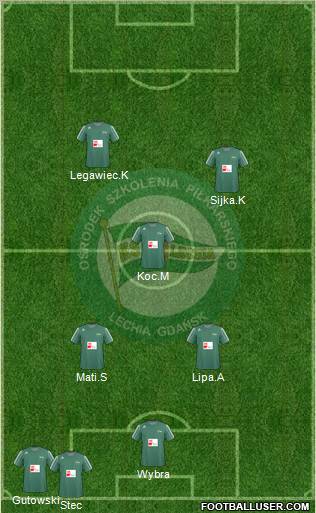 Lechia Gdansk Formation 2011