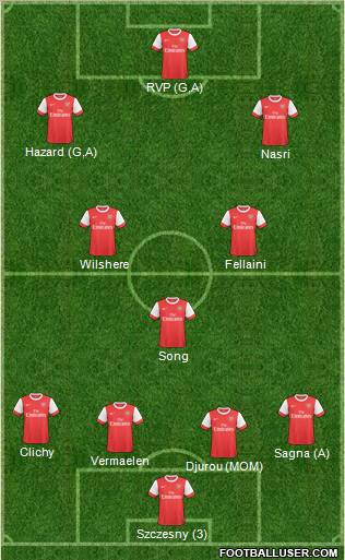 Arsenal Formation 2011