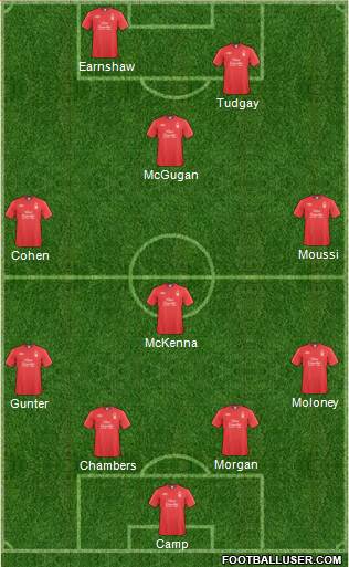 Nottingham Forest Formation 2011
