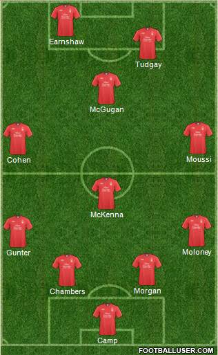 Nottingham Forest 4-4-2 football formation