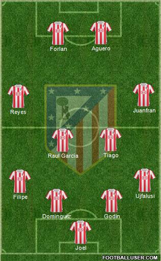 C. Atlético Madrid S.A.D. Formation 2011