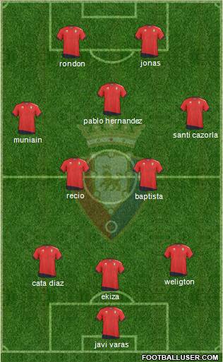C. At. Osasuna Formation 2011