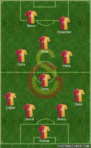 Galatasaray SK Formation 2011