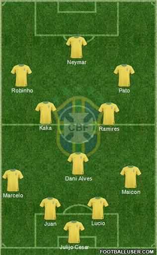 Brazil Formation 2011
