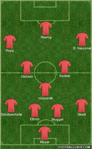 Dream Team Formation 2011