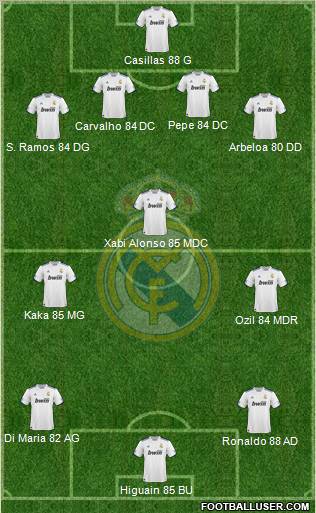 Real Madrid C.F. Formation 2011