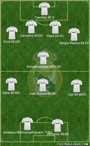 Real Madrid C.F. Formation 2011