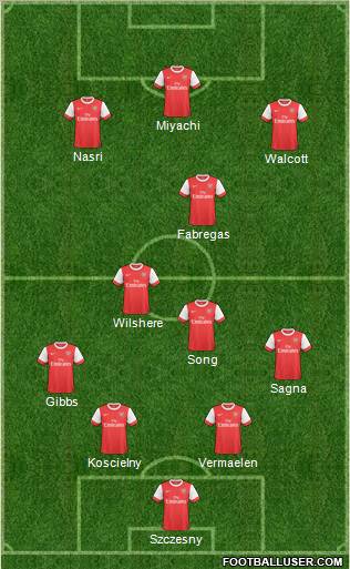 Arsenal Formation 2011