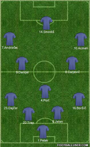 Champions League Team Formation 2011