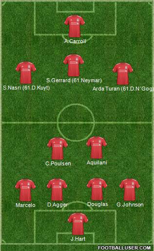 Liverpool Formation 2011