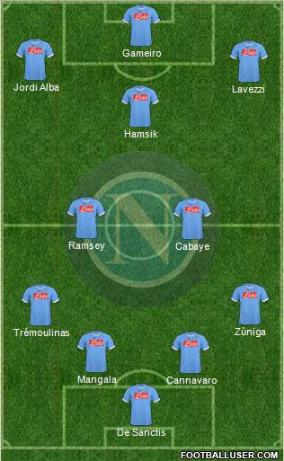 Napoli Formation 2011