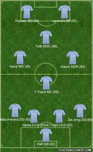 Manchester City Formation 2011