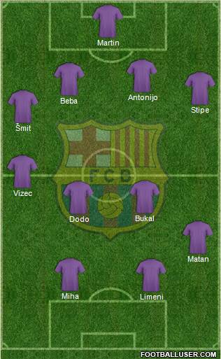 F.C. Barcelona Formation 2011