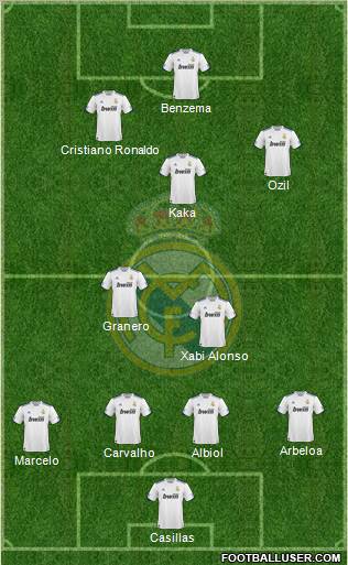 Real Madrid C.F. Formation 2011