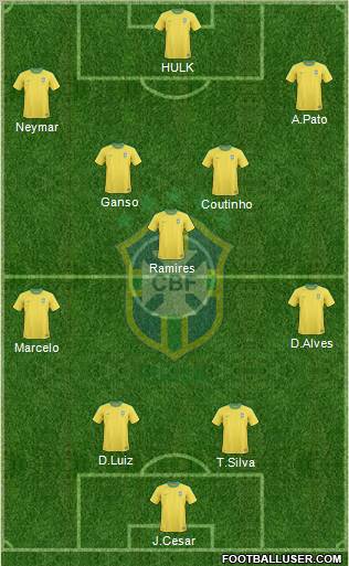Brazil Formation 2011