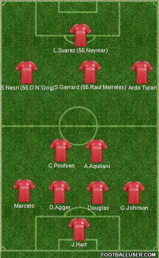 Liverpool Formation 2011