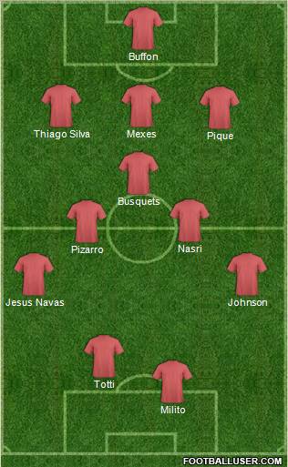 Dream Team Formation 2011