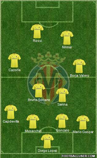 Villarreal C.F., S.A.D. Formation 2011