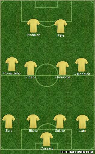 26 de Outubro FC Formation 2011