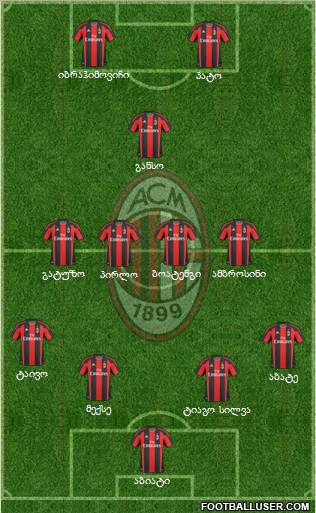 A.C. Milan Formation 2011