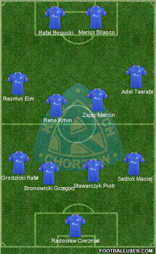 Ruch Chorzow Formation 2011