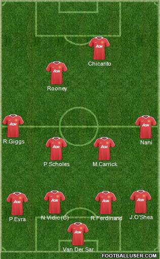 Manchester United Formation 2011