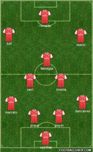 Arsenal Formation 2011