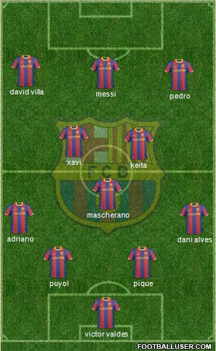 F.C. Barcelona Formation 2011