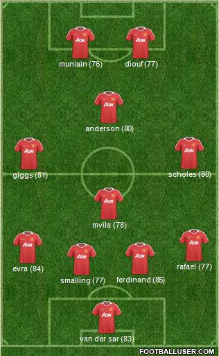 Manchester United Formation 2011