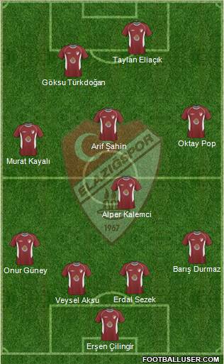 Elazigspor Formation 2011