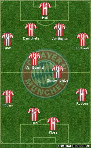 FC Bayern München Formation 2011
