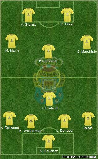 U.D. Las Palmas S.A.D. football formation