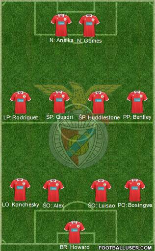 Sport Lisboa e Benfica - SAD Formation 2011
