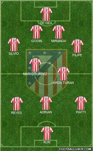C. Atlético Madrid S.A.D. Formation 2011