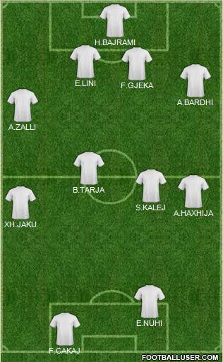 Dream Team Formation 2011
