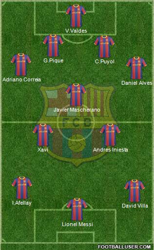 F.C. Barcelona Formation 2011