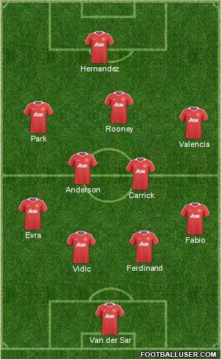 Manchester United Formation 2011