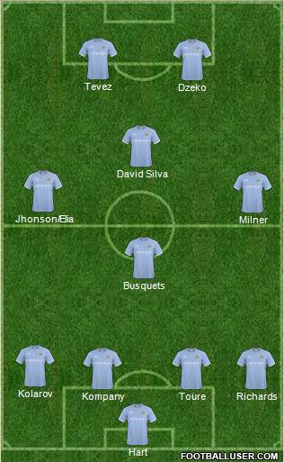 Manchester City Formation 2011