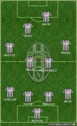 Juventus Formation 2011