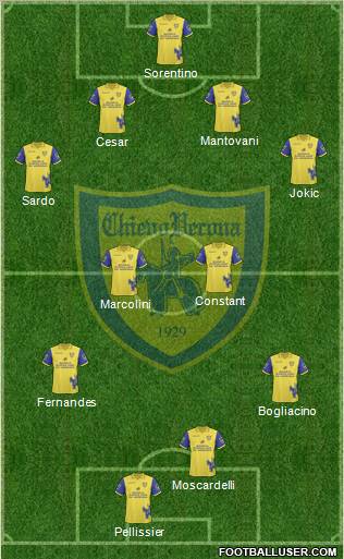 Chievo Verona Formation 2011