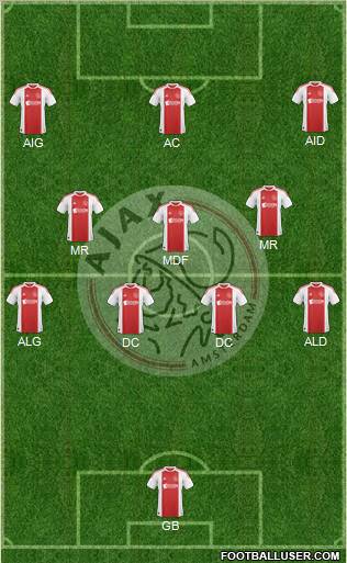 AFC Ajax Formation 2011