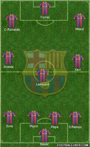 F.C. Barcelona Formation 2011