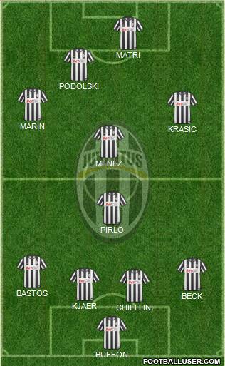 Juventus Formation 2011