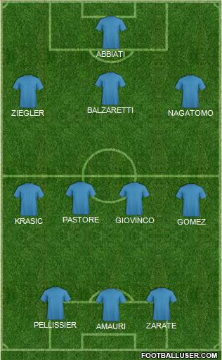 Dream Team Formation 2011