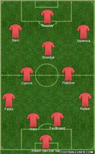 Manchester United Formation 2011