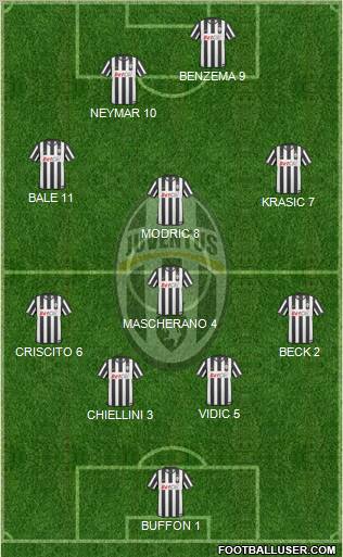 Juventus Formation 2011